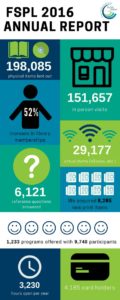 fspl-infographic-2017